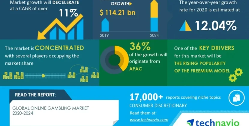 Online Gambling & Betting Industry Report 2024: Key Insights and Market Growth